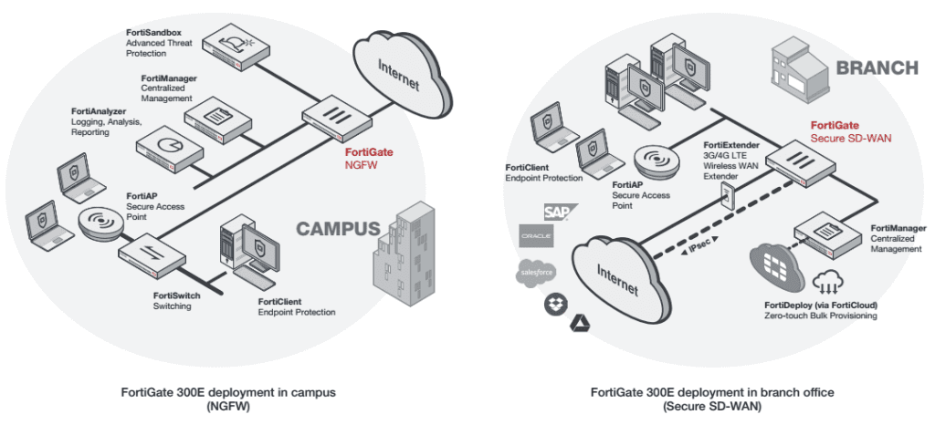 revenda- fortinet-fortigate-300e