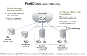 revenda-fortinet-forticloud