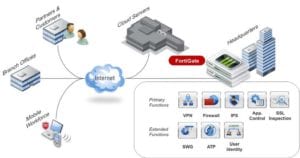 revenda-fortinet-fortigate-1000D