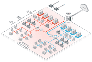 revenda-fortinet-fortigate-7040E-DC