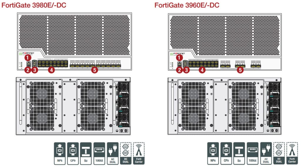 revenda-fortinet-fortiGate-3980E-DC