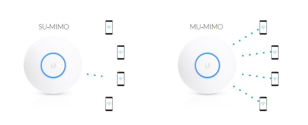 revenda-ubiquiti-unifi-ap-ac-hd