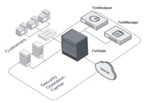 revenda-fortinet-fortigate-5020