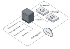 revenda-fortinet-fortigate-5020
