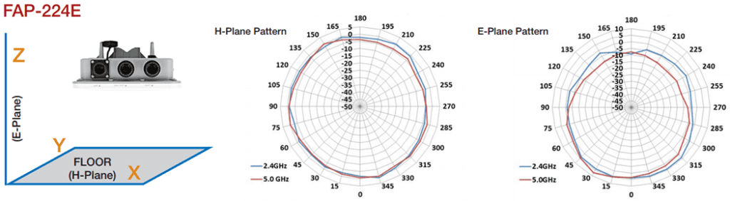revenda-fortinet-fortiap-224E