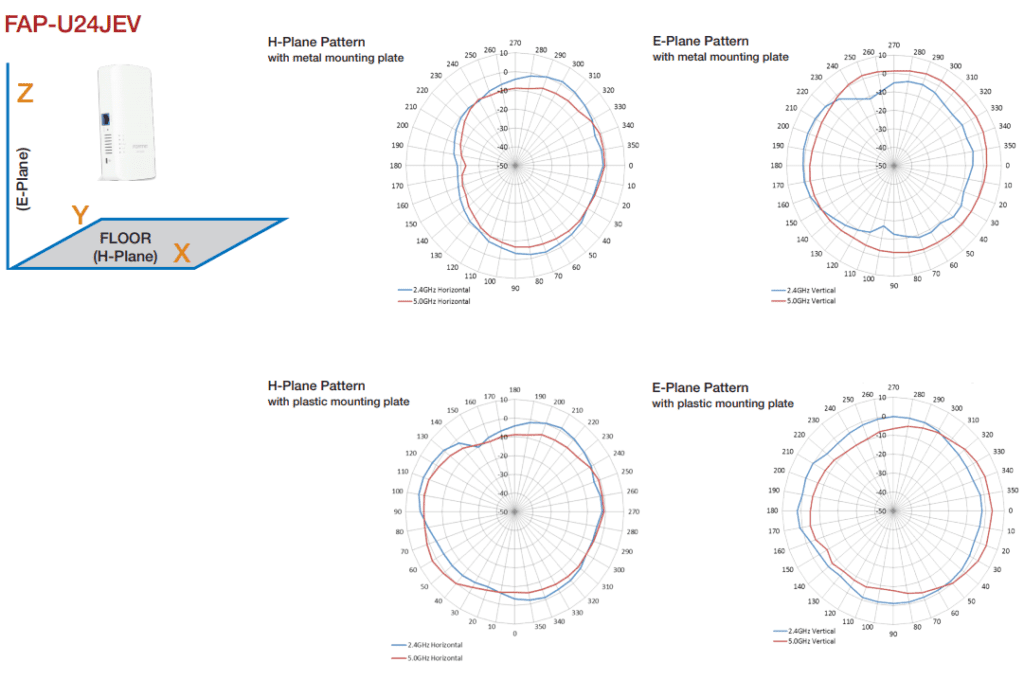 revenda-fortinet-fortiap-U24JEV