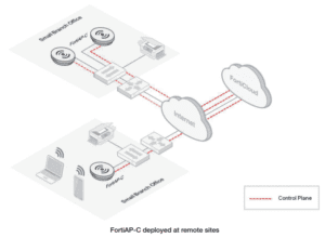 revenda-fortinet-fortiap-C23JD
