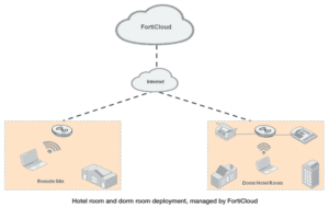 revenda-fortinet-fortiap-C23JD