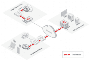 revenda-fortinet-fortiap-321C