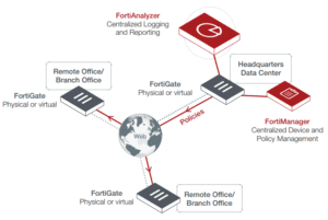 revenda-fortinet-fortianalyzer-200F