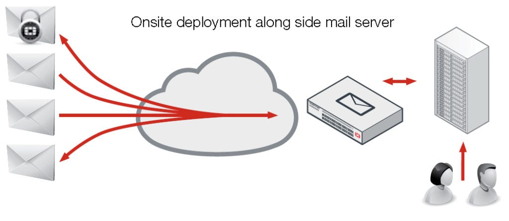 revenda-fortinet-fortimail-3200E
