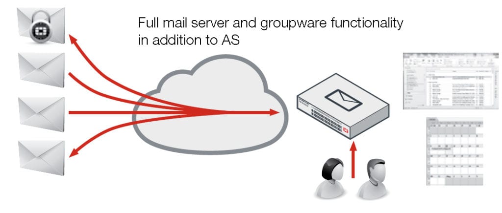revenda-fortinet-fortimail-3200E