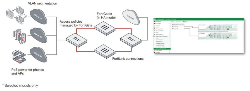 revenda-fortinet-fortiswitch-424D