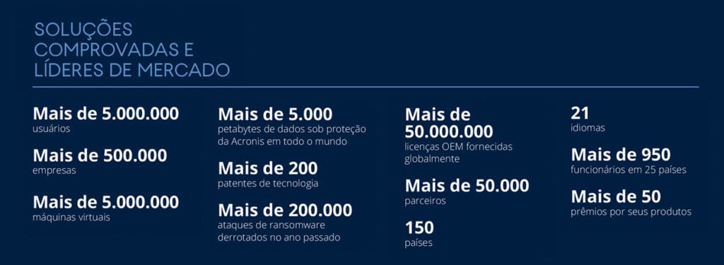 Parceiros - Acronis