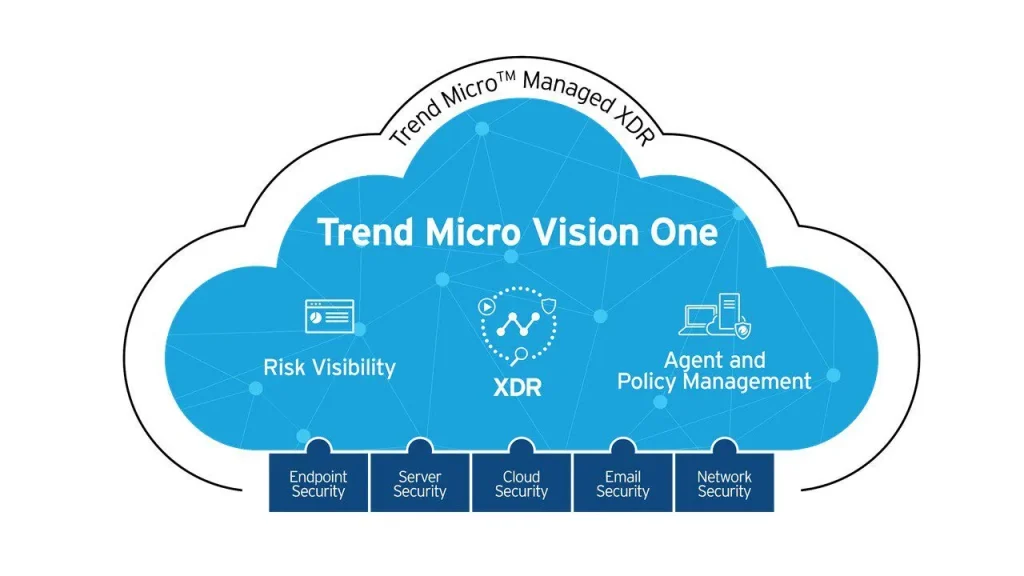 Produtos-Endpoint-Trend-Micro-VISION-ONE