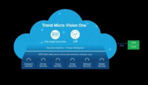 Antivírus - Trend Micro