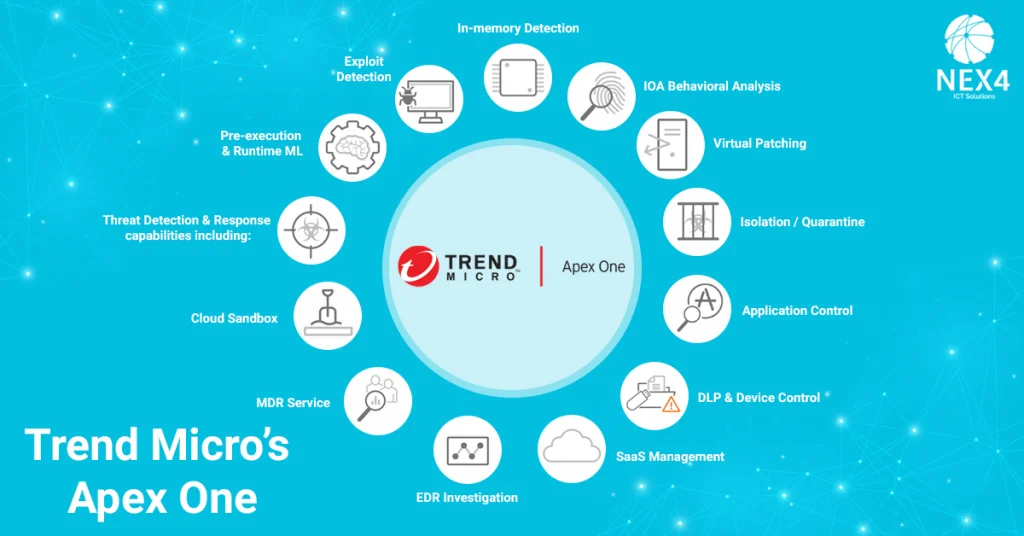 Produtos-Endpoint-revenda-Trend-Micro-Apex-One