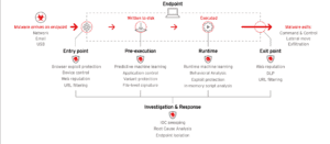 Produtos-Endpoint-revenda-Trend-Micro-Apex-One