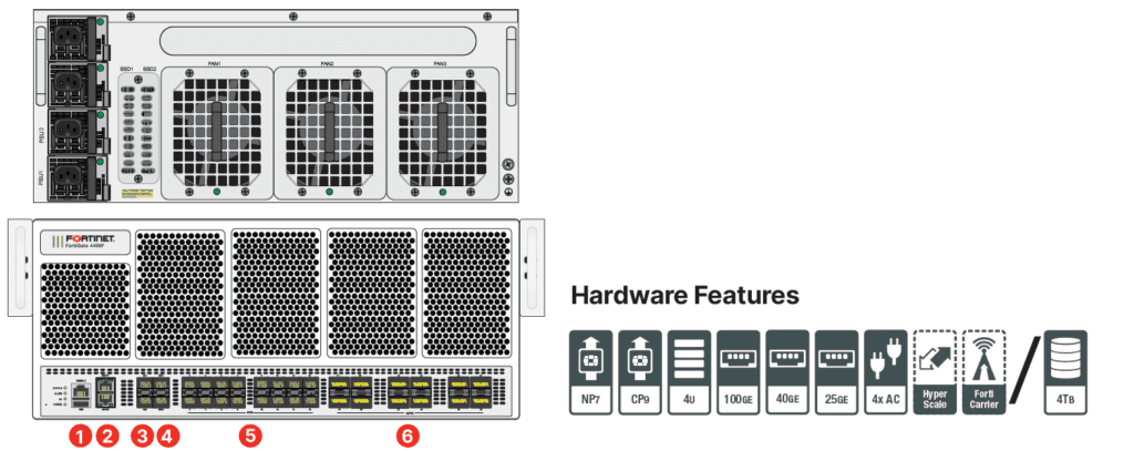 revenda-fortinet-fortigate-4400F-DC