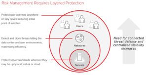 Produtos-Endpoint-revenda-Trend-Micro-Smart-Protection