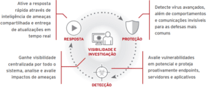 Produtos-Endpoint-revenda-Trend-Micro-Smart-Protection