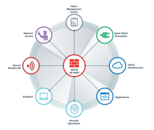 revenda-fortinet-fortiWifi-51E